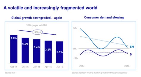Better Buy: Procter & Gamble vs. Unilever .